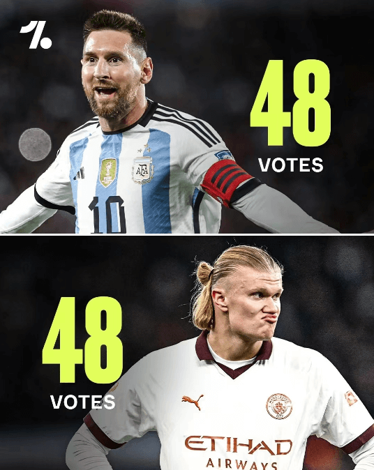 Haaland tabte igen! Messi blev kåret til årets fodboldspiller for 8. gang!