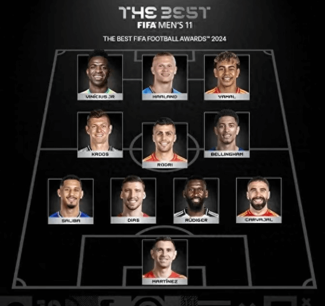 Real Madrid brillerer ved FIFAs årlige prisuddeling